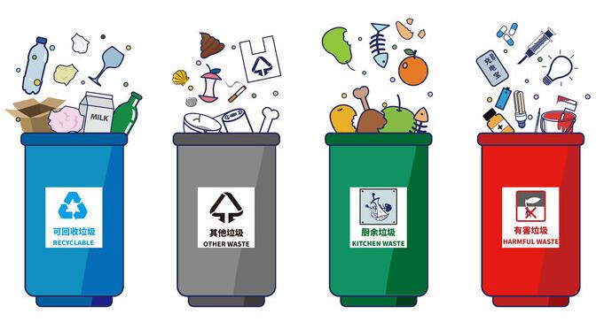 廚余垃圾無(wú)害化處理技術(shù)